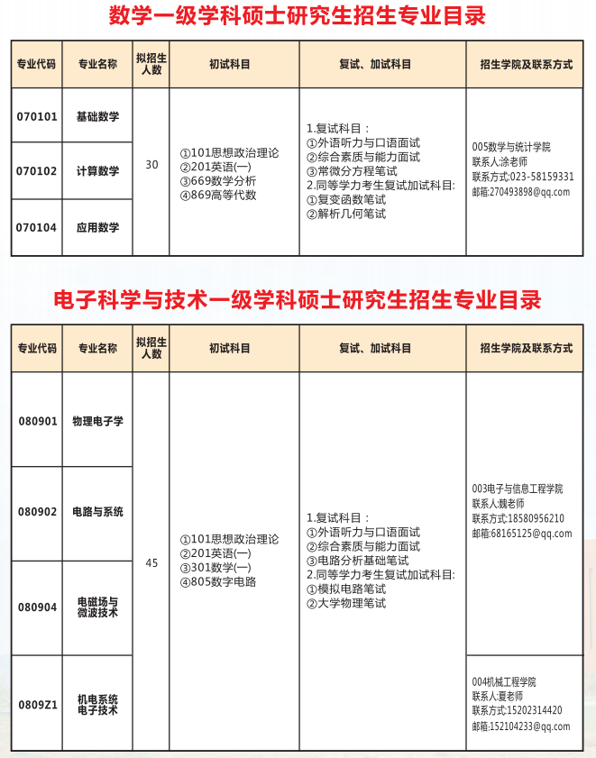 重庆三峡学院2026年硕士研究生招生专业目录