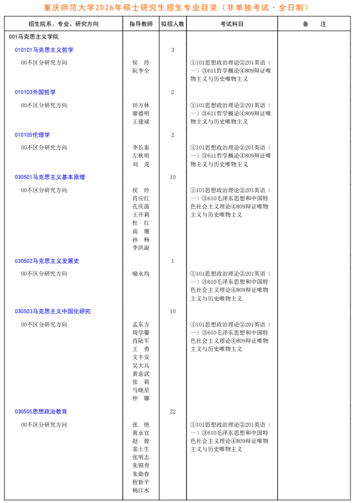 重庆师范大学2026年硕士研究生招生专业目录