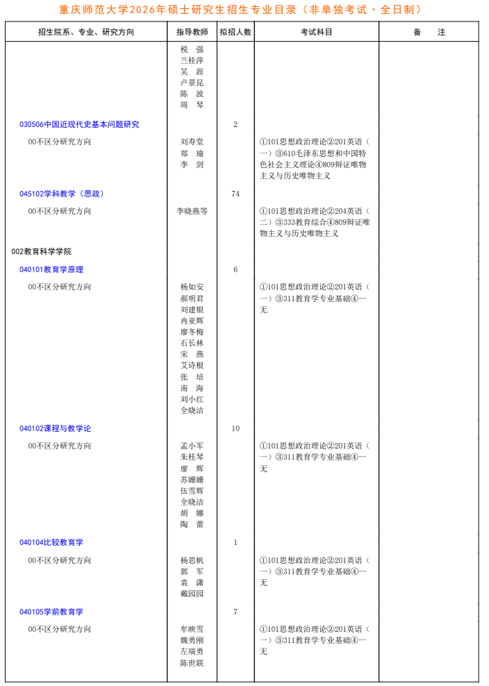 重庆师范大学2026年硕士研究生招生专业目录