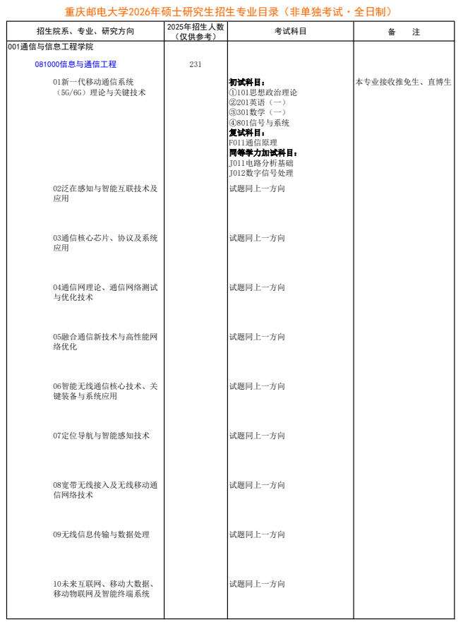 重庆邮电大学2026年硕士研究生招生专业目录