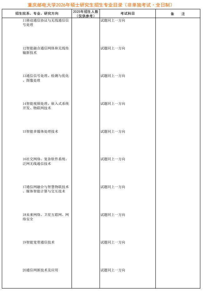 重庆邮电大学2026年硕士研究生招生专业目录
