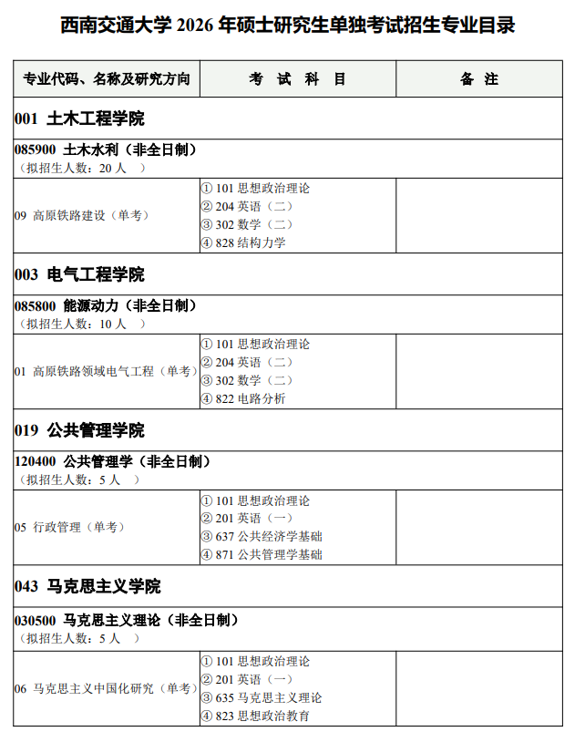 西南交通大学2026年硕士研究生招生专业目录