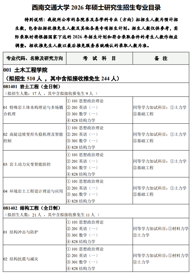 西南交通大学2026年硕士研究生招生专业目录