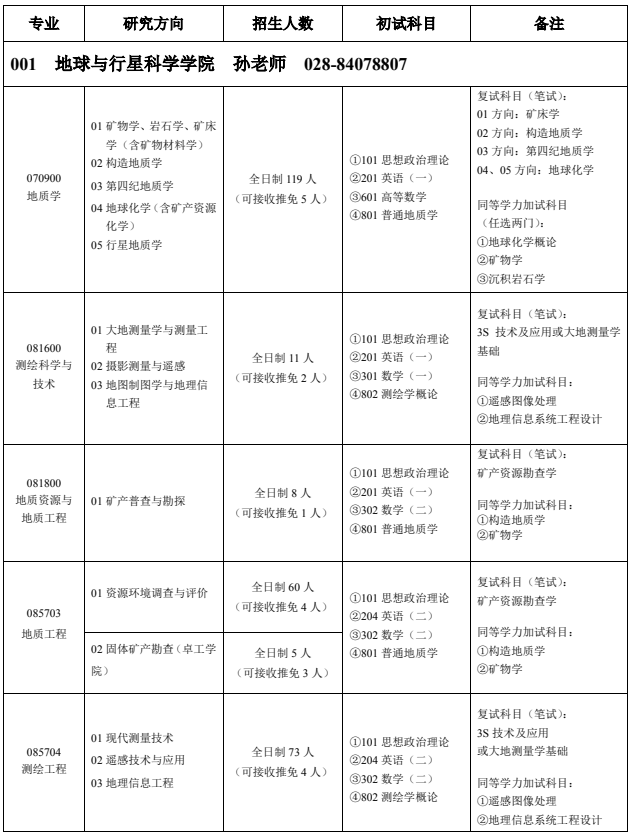 成都理工大学2026年硕士研究生招生专业目录