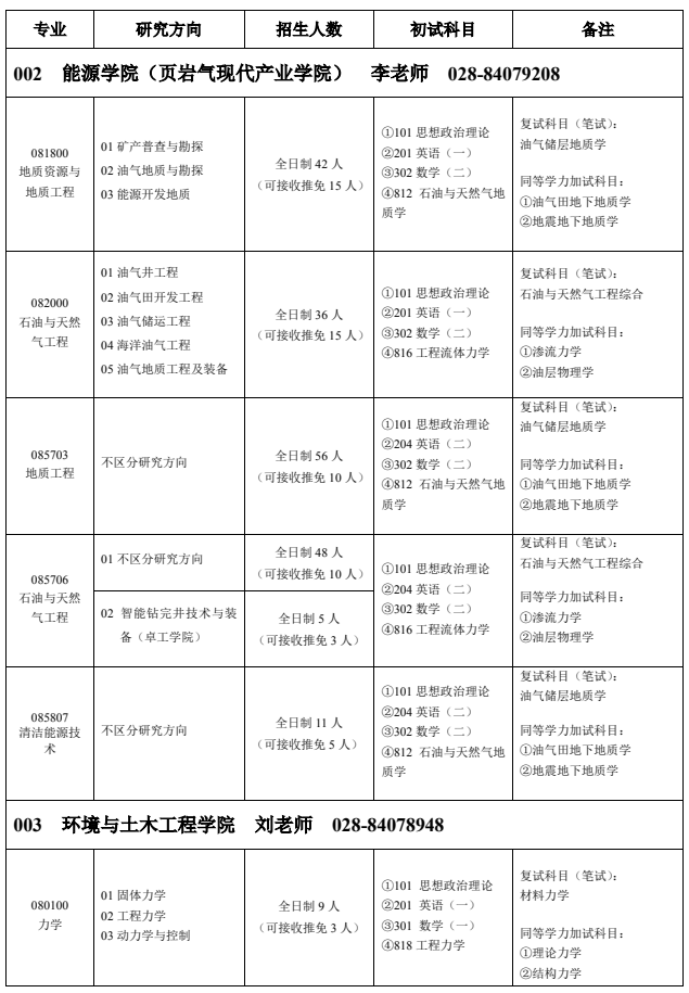 成都理工大学2026年硕士研究生招生专业目录