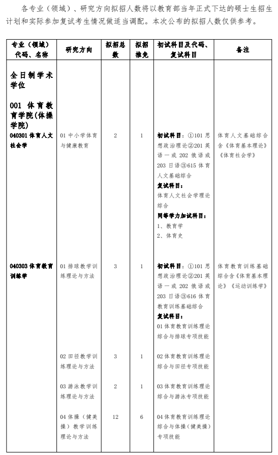 成都体育学院2026年硕士研究生招生专业目录