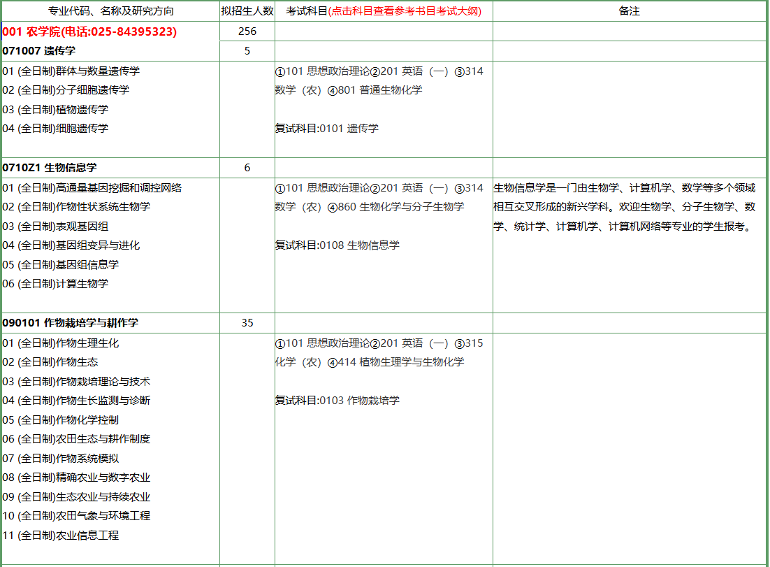 南京农业大学2026年硕士研究生招生专业目录