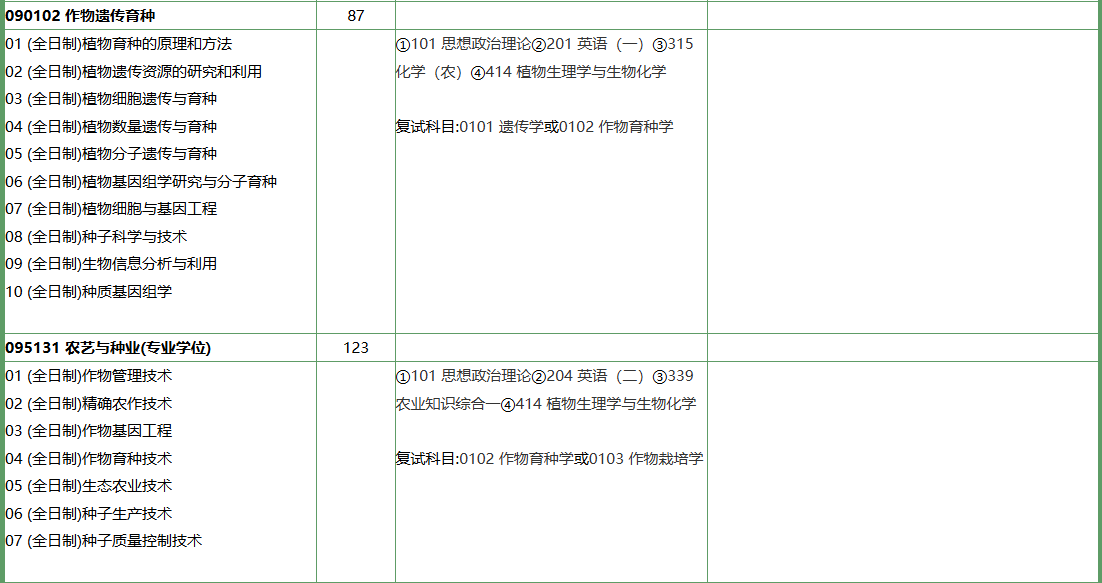 南京农业大学2026年硕士研究生招生专业目录