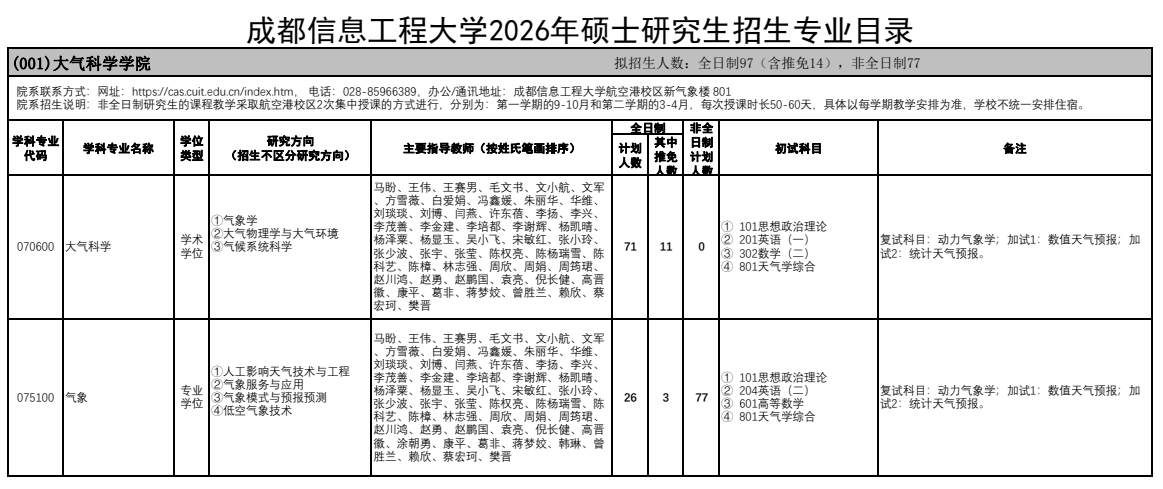 成都信息工程大学2026年硕士研究生招生专业目录