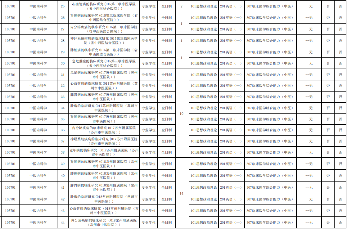 南京中医药大学2026年硕士研究生招生专业目录