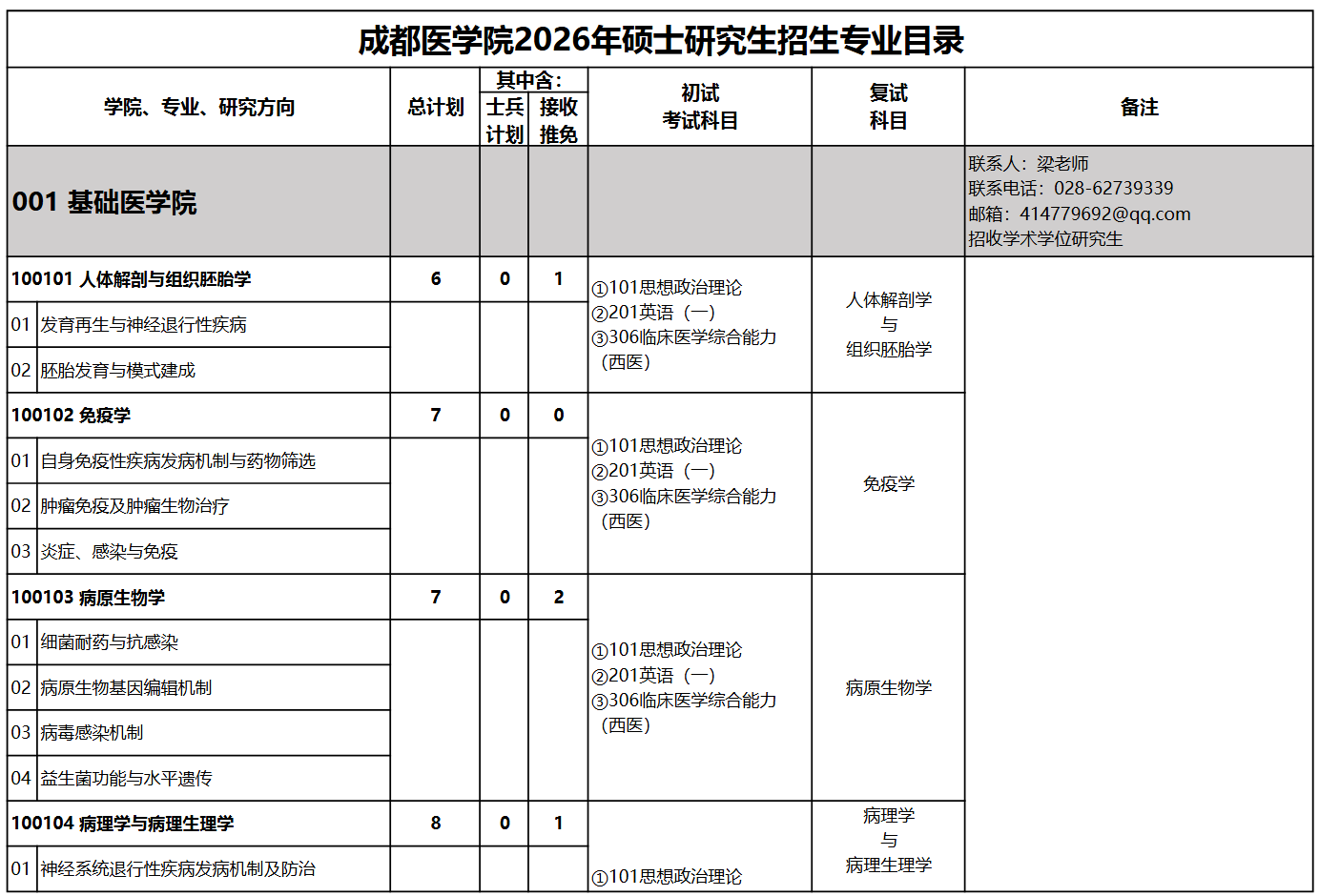 成都医学院2026年硕士研究生招生专业目录