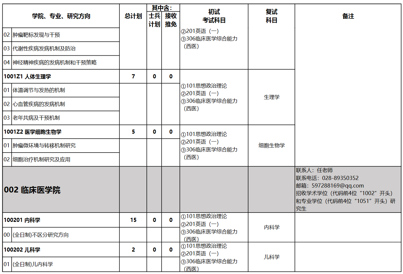 成都医学院2026年硕士研究生招生专业目录