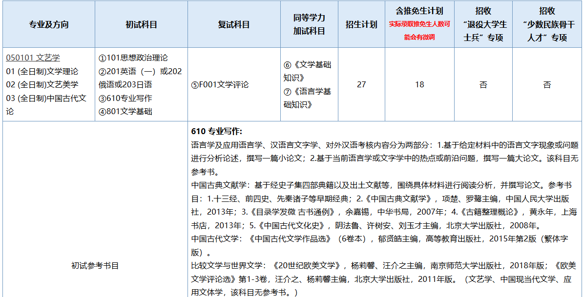 南京师范大学2026年硕士招生专业目录