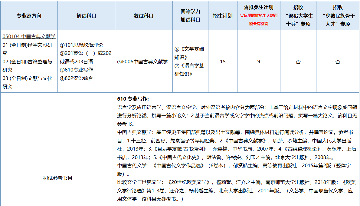 南京师范大学2026年硕士招生专业目录