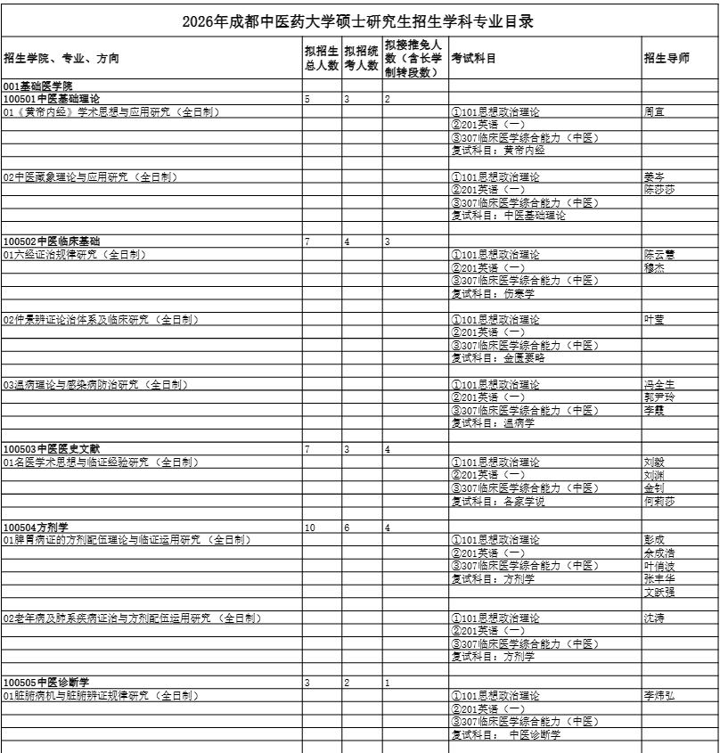 成都中医药大学2026年硕士研究生招生学科专业目录