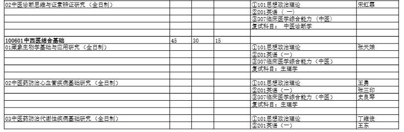 成都中医药大学2026年硕士研究生招生学科专业目录