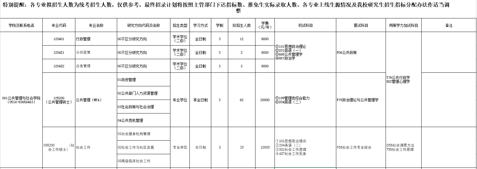 江苏师范大学2026年硕士研究生招生专业目录