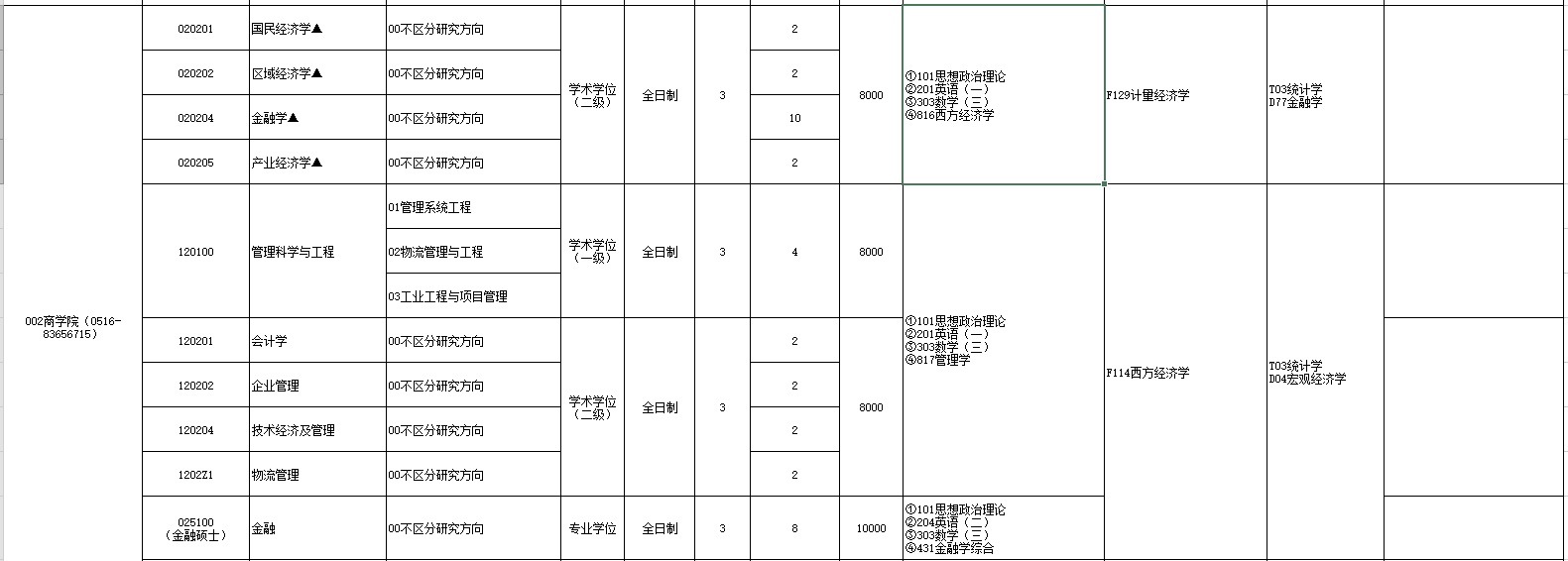 江苏师范大学2026年硕士研究生招生专业目录