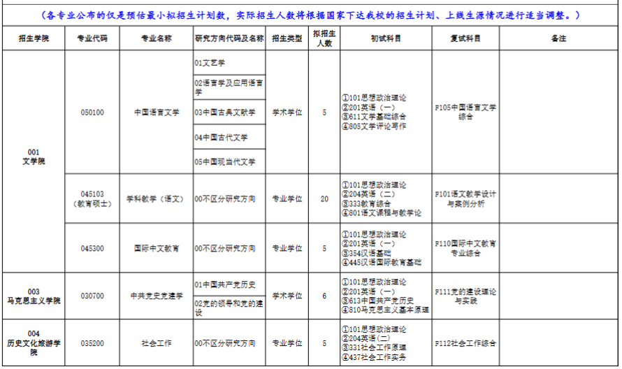 淮阴师范学院2026年硕士研究生招生专业目录
