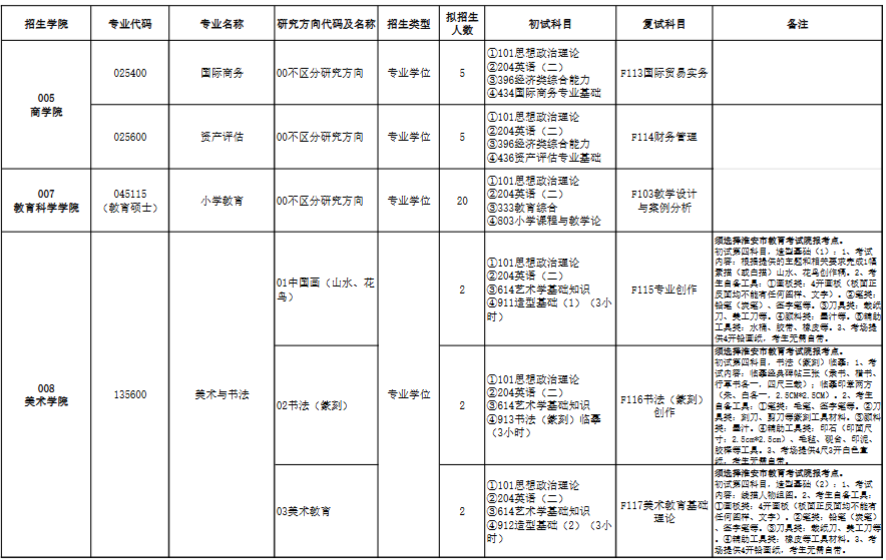 淮阴师范学院2026年硕士研究生招生专业目录