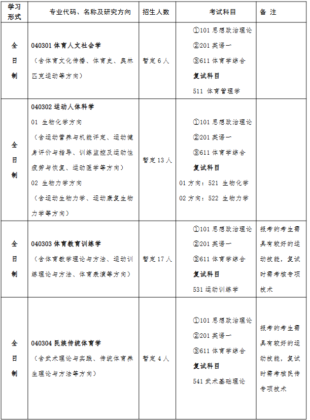 南京体育学院2026年攻读硕士学位研究生招生目录