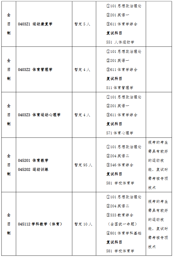 南京体育学院2026年攻读硕士学位研究生招生目录