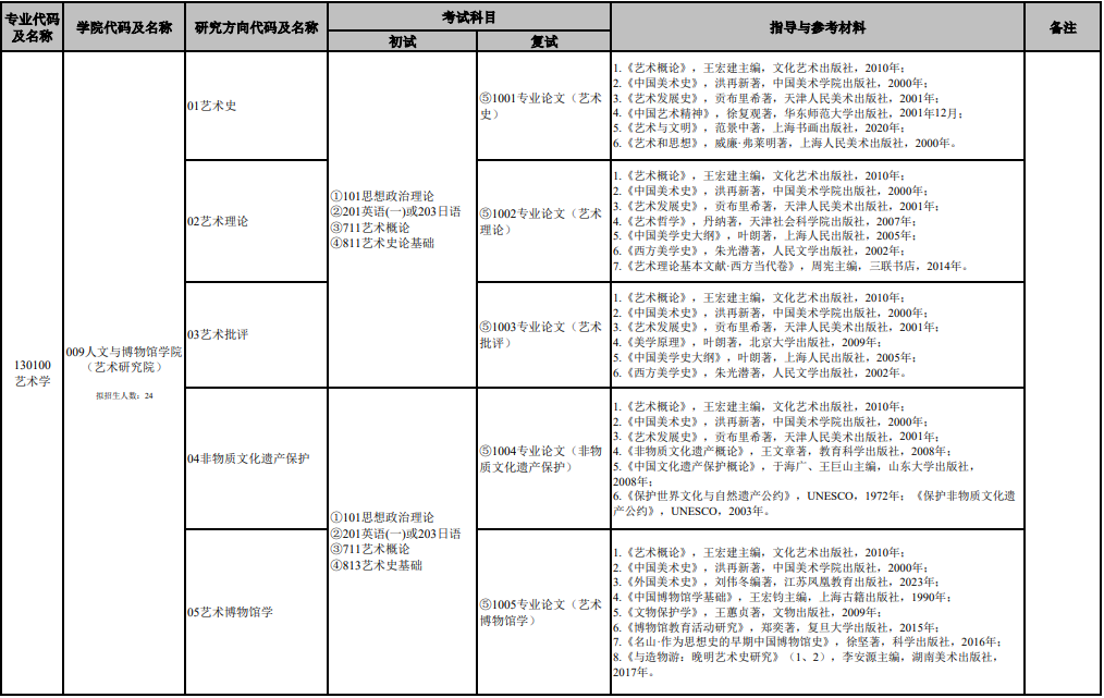 南京艺术学院2026年全日制学术学位硕士研究生招生专业目录