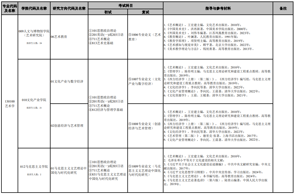 南京艺术学院2026年全日制学术学位硕士研究生招生专业目录