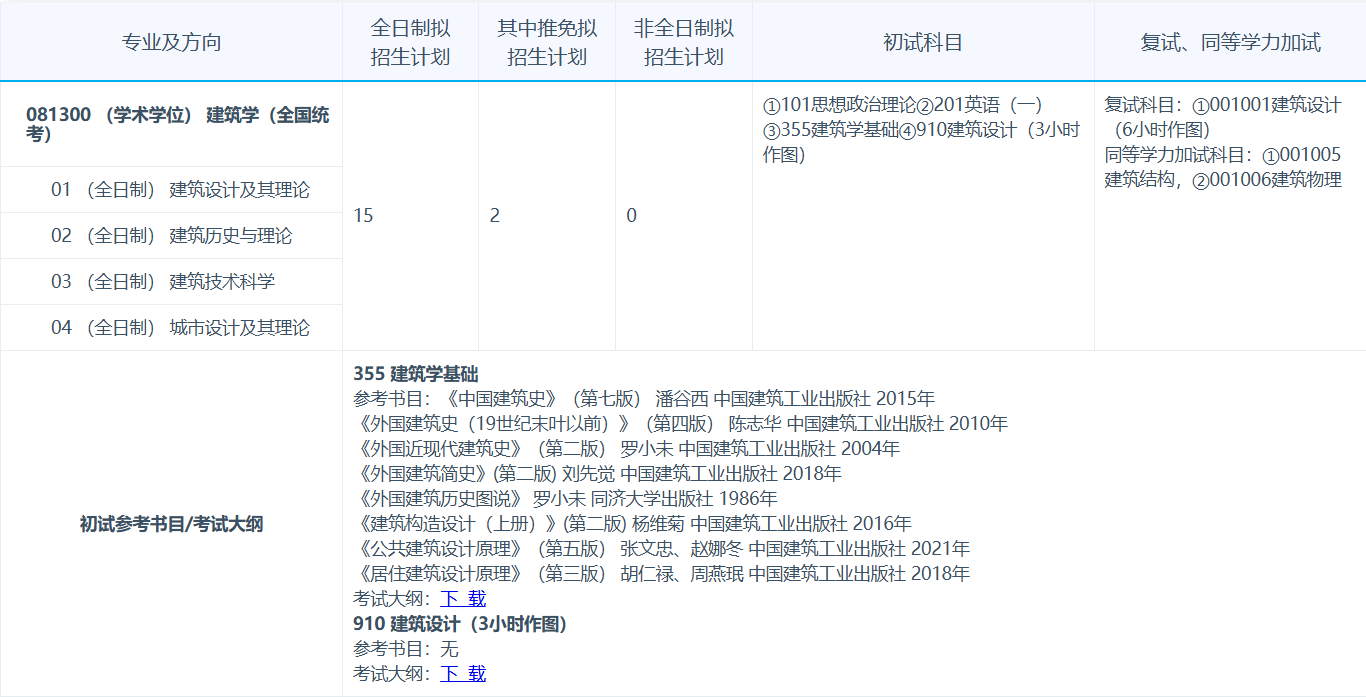 苏州科技大学2026年硕士研究生招生专业目录