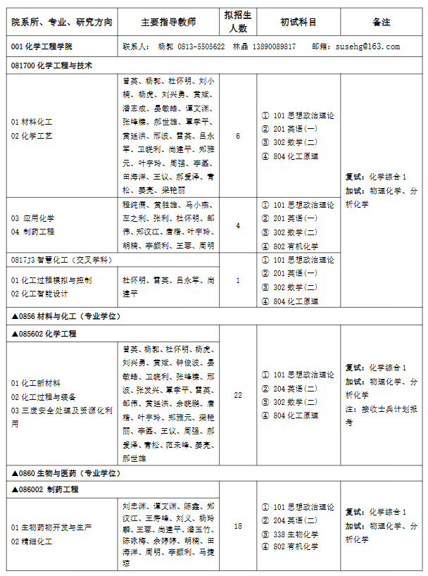 四川轻化工大学2026年硕士研究生招生专业目录