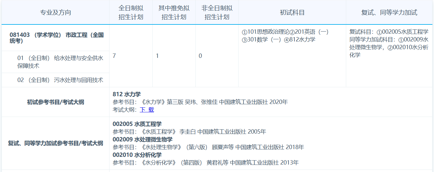 苏州科技大学2026年硕士研究生招生专业目录