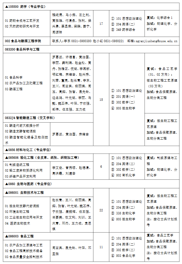 四川轻化工大学2026年硕士研究生招生专业目录