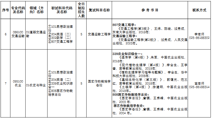 金陵科技学院2026年专业学位硕士研究生招生专业目录