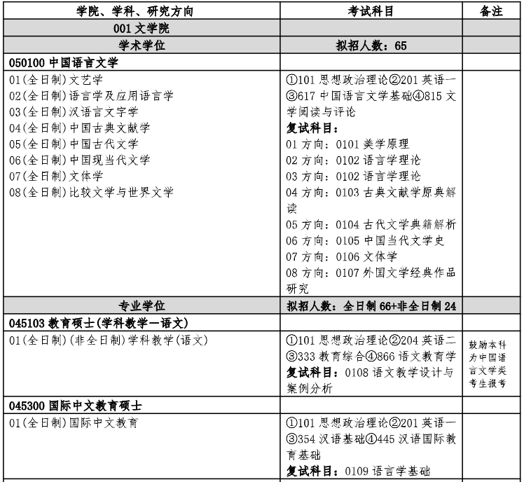 扬州大学2026年硕士研究生招生专业目录