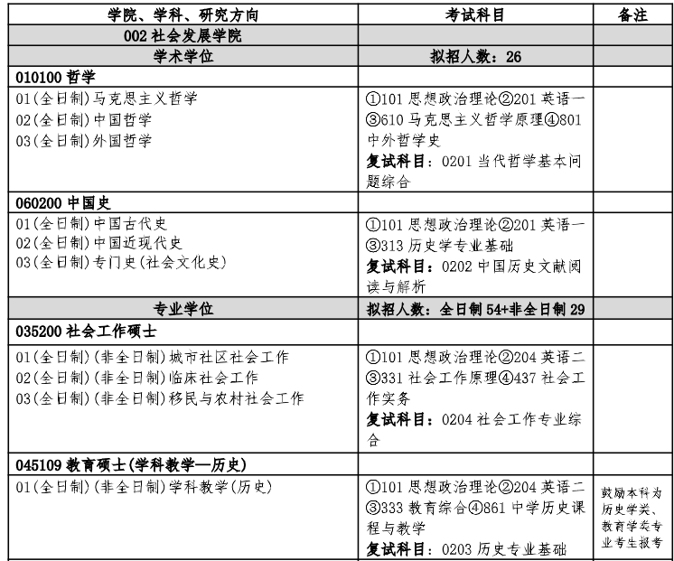 扬州大学2026年硕士研究生招生专业目录