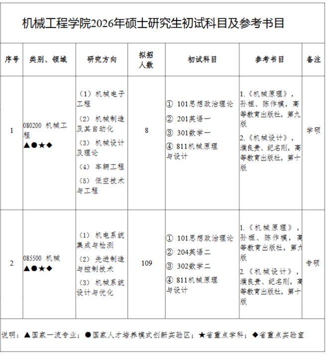 南京工程学院2026年硕士研究生招生专业目录