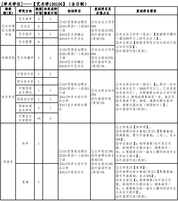 四川音乐学院2026年硕士研究生招生专业目录