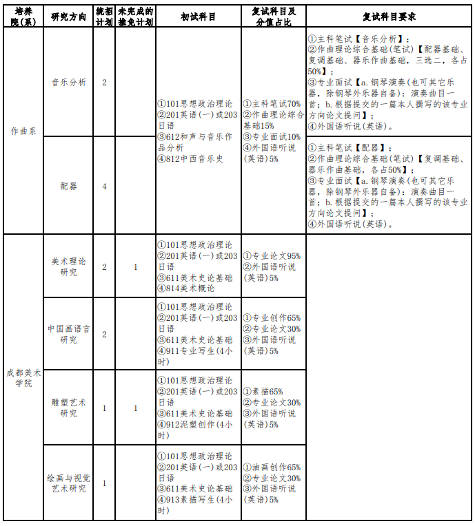 四川音乐学院2026年硕士研究生招生专业目录