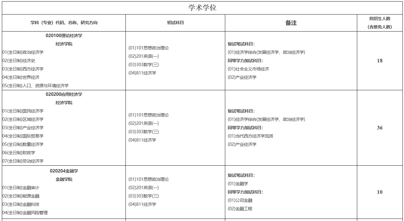 南京审计大学2026年硕士研究生招生专业目录