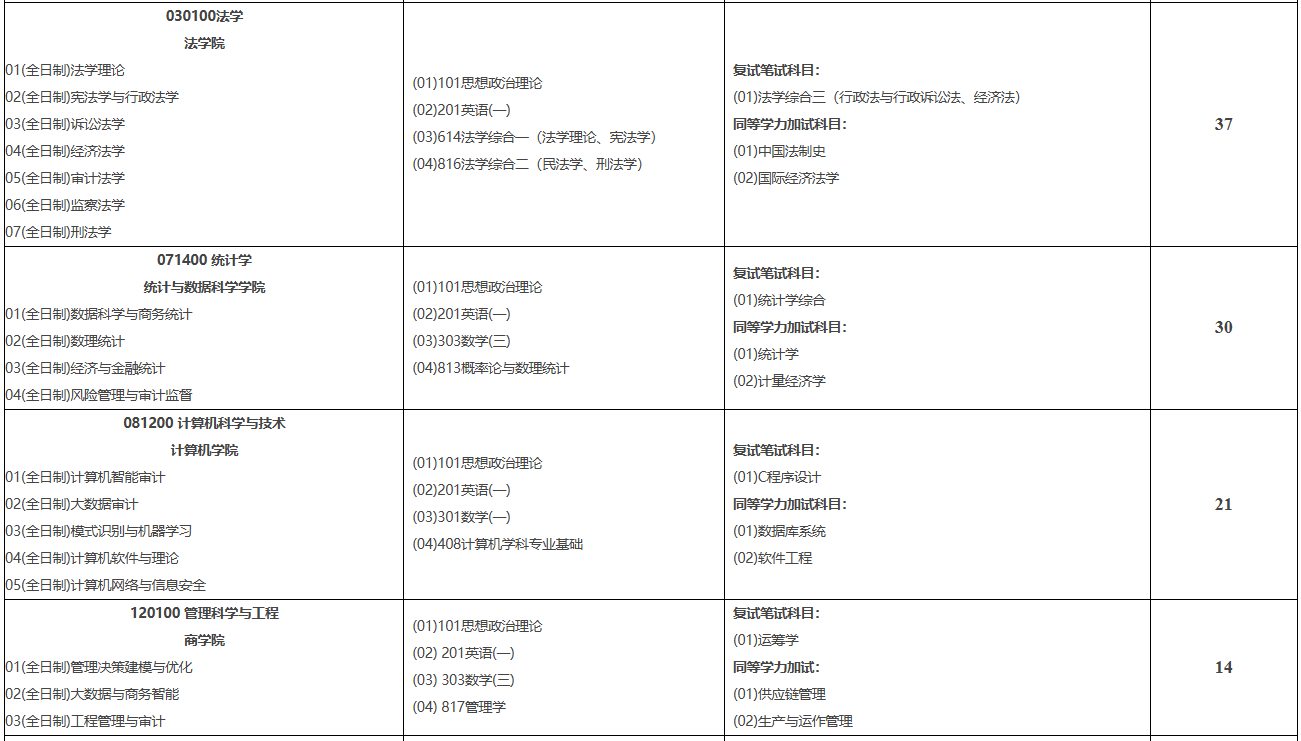 南京审计大学2026年硕士研究生招生专业目录