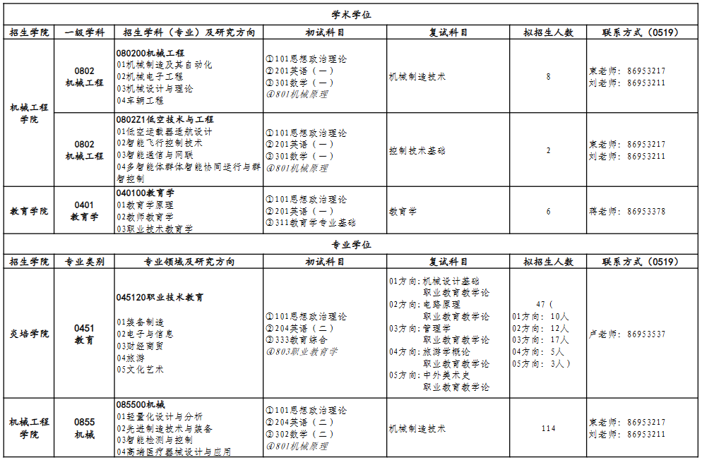 江苏理工学院2026年硕士研究生招生专业目录