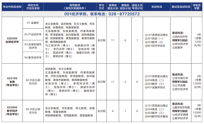 西华大学2026年硕士研究生招生专业目录