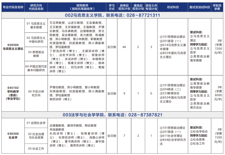 西华大学2026年硕士研究生招生专业目录