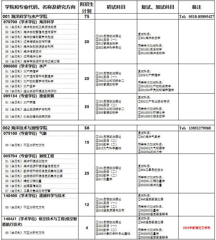 江苏海洋大学2026年硕士研究生招生目录