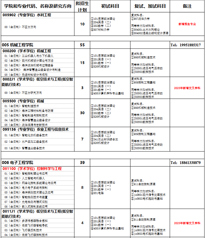 江苏海洋大学2026年硕士研究生招生目录