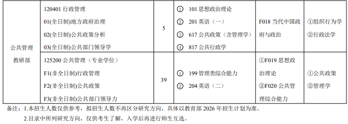 中共江苏省委党校2026年硕士研究生招生专业目录