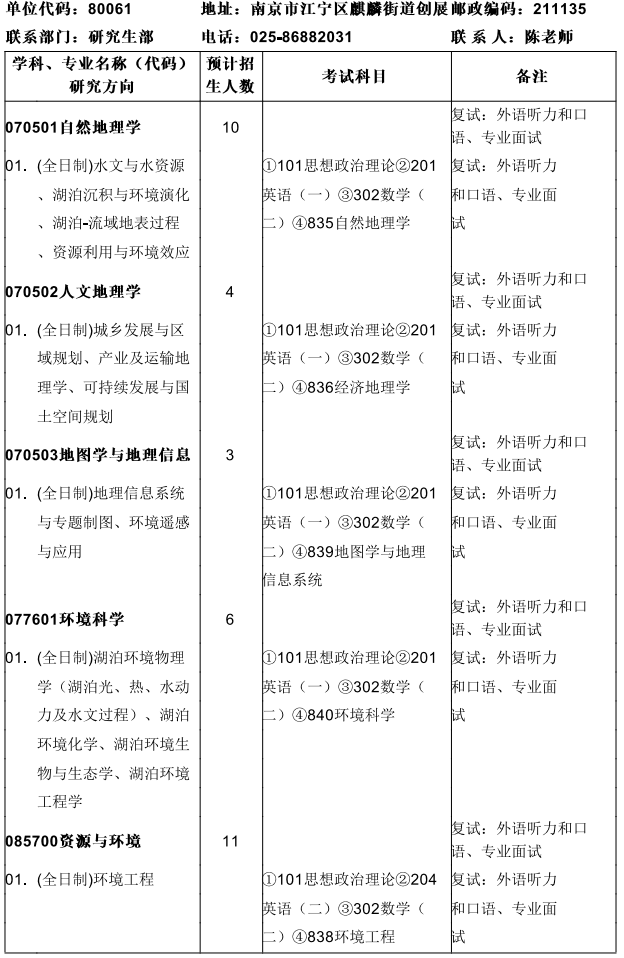 中国科学院南京地理与湖泊研究所2026年硕士研究生招生专业目录