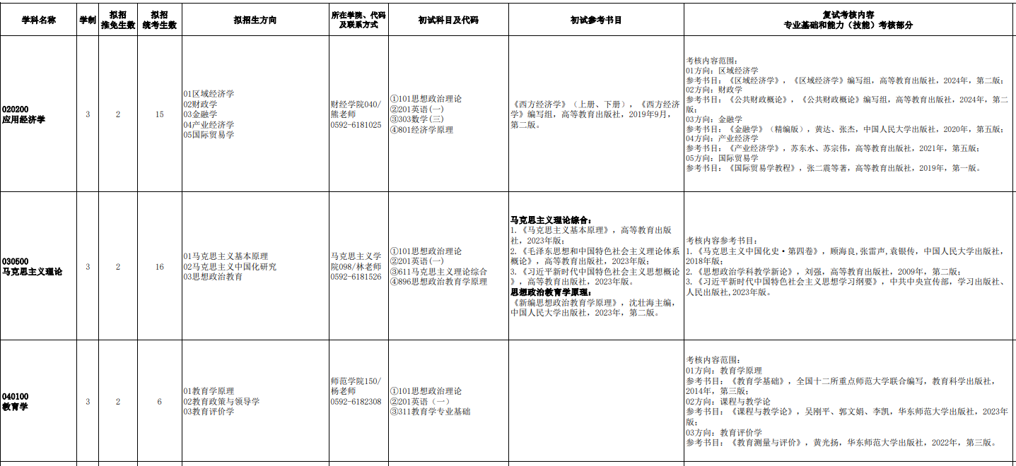 集美大学2026年学术型硕士研究生招生专业目录