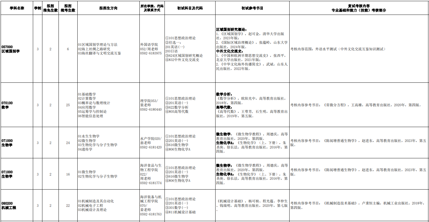 集美大学2026年学术型硕士研究生招生专业目录