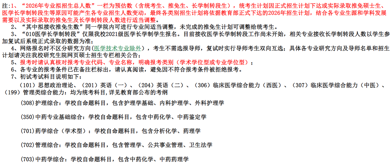 福建中医药大学2026年硕士学位研究生招生专业目录